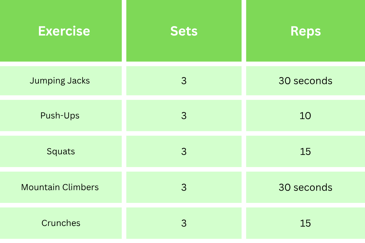 Week 3 exercise table with endurance-focused workouts for a beginner workout plan.