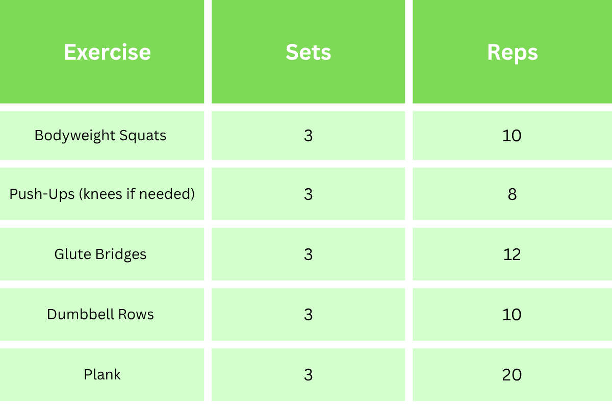 Week 1 exercise table with beginner-friendly workouts included in the beginner workout plan.