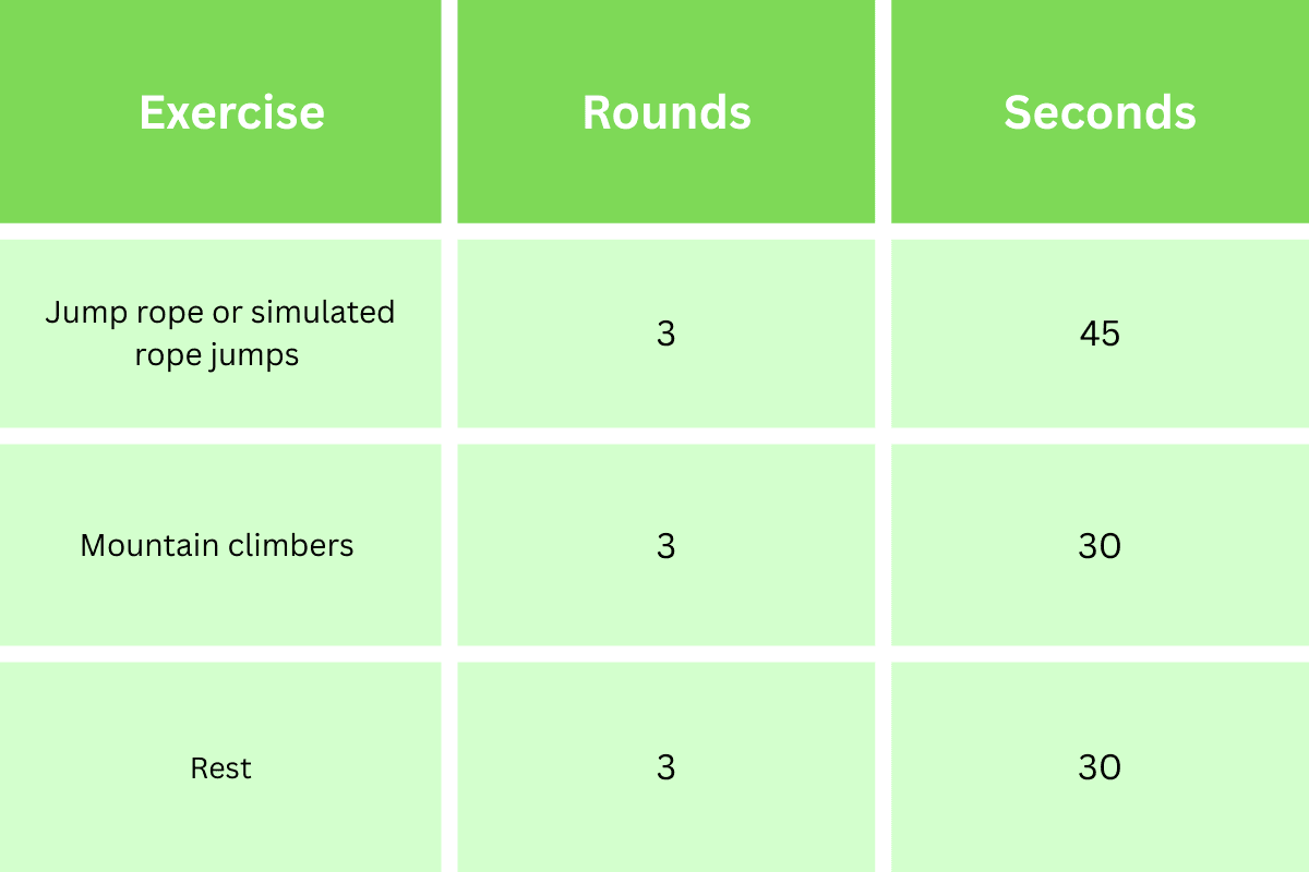 day 5 HIIT workout plan