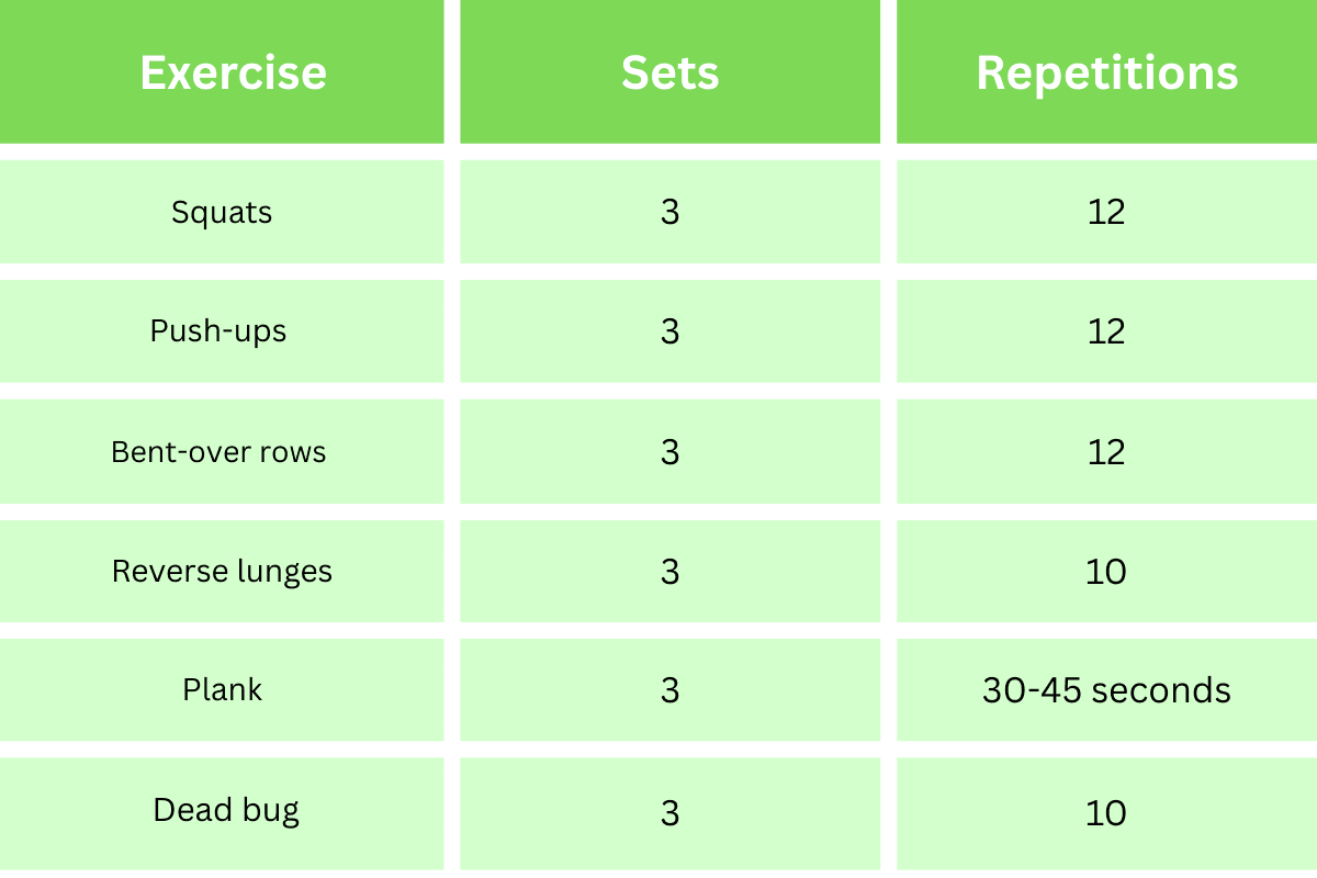 day 1 full-body strength and core workout plan with sets and repetitions
